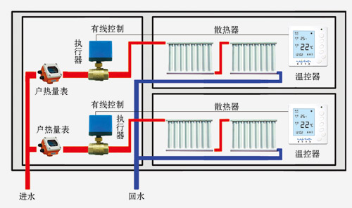 采暖温控节能装置(家用分户型)连接示意图-有线