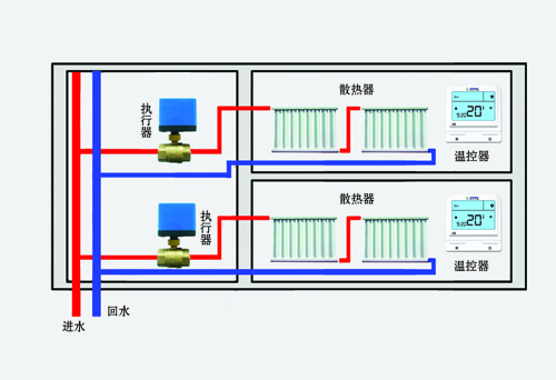 采暖温控节能装置(公共建筑)连接示意图